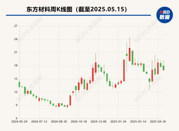 股票配资开户会员 科森科技参股公司特丽亮豪掷1.7亿元入股东方材料 将成为第二大股东